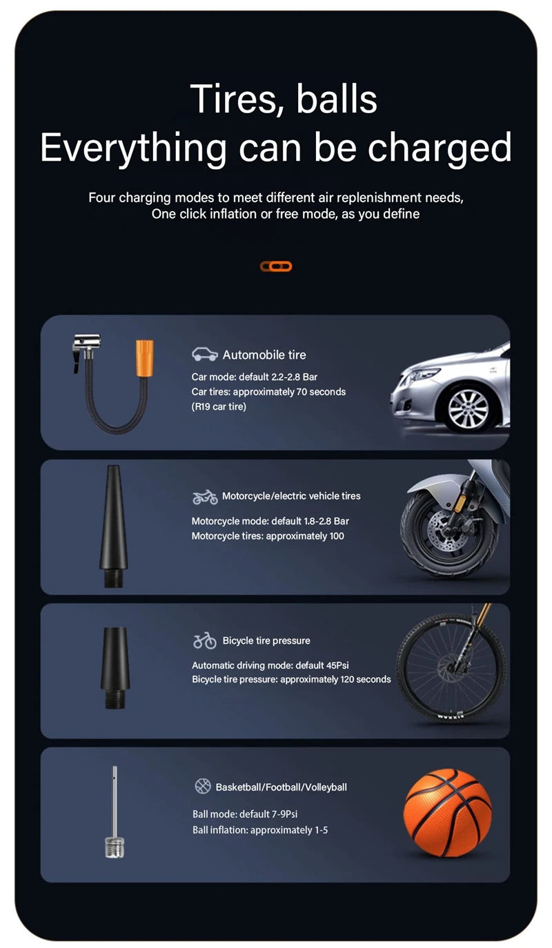 Wired/Wireless Car Air Compressor 150PSI Portable Electric Tire Inflator Pump for Motorcycle, Bicycle, Auto, Balls.