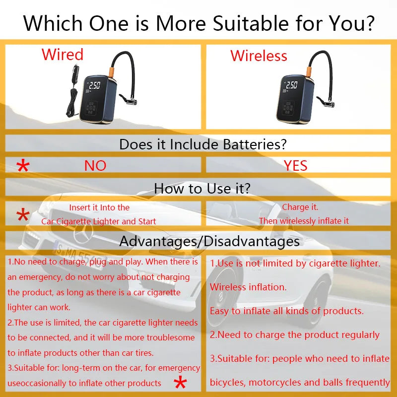 Wired/Wireless Car Air Compressor 150PSI Portable Electric Tire Inflator Pump for Motorcycle, Bicycle, Auto, Balls.